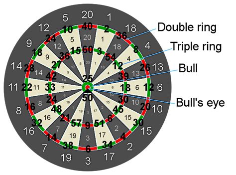 darts score system